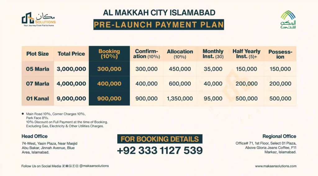 al makkah city islamabad payment plan