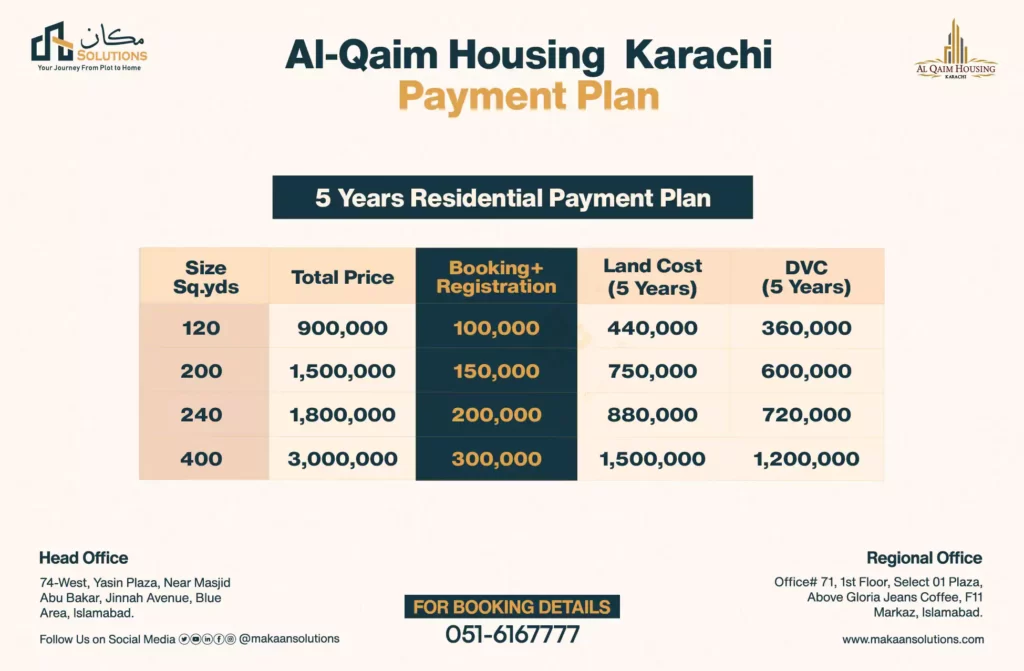 al-qaim housing karachi payment plan