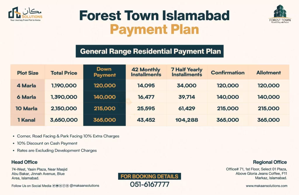forest town islamabad payment plan