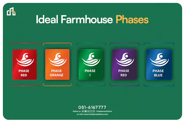 ideal farmhouse phases