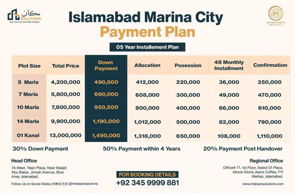 islamabad marina city payment plan