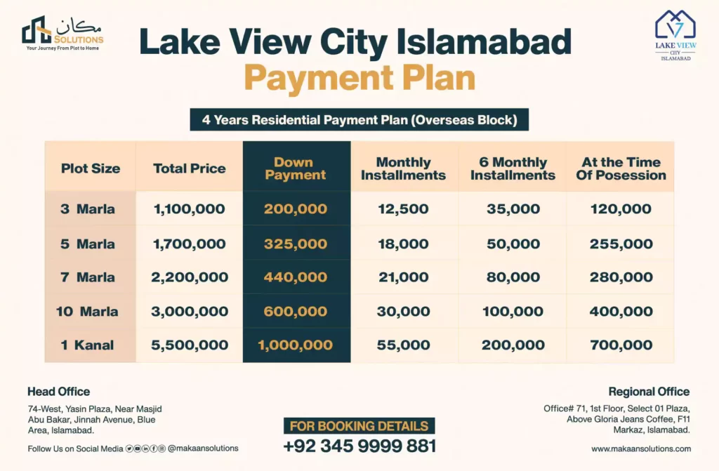 lake view city payment paln 20 64f8bb40ddd55