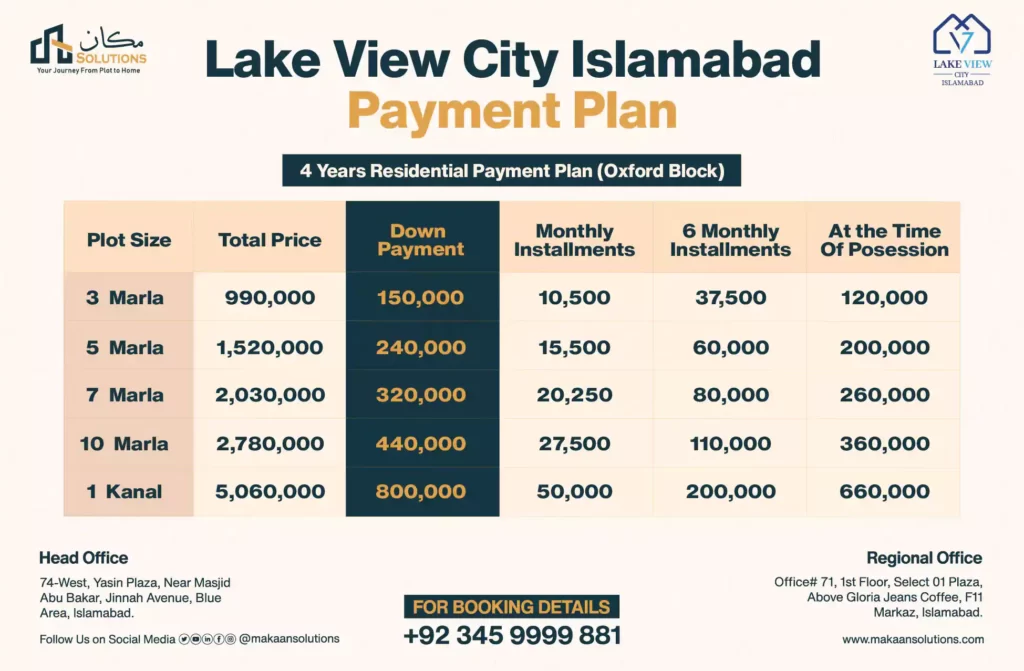 lake view city payment paln oxford block