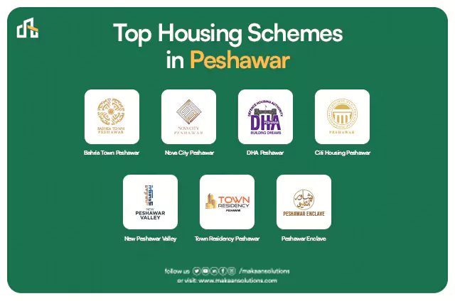 top housing schemes in peshawar