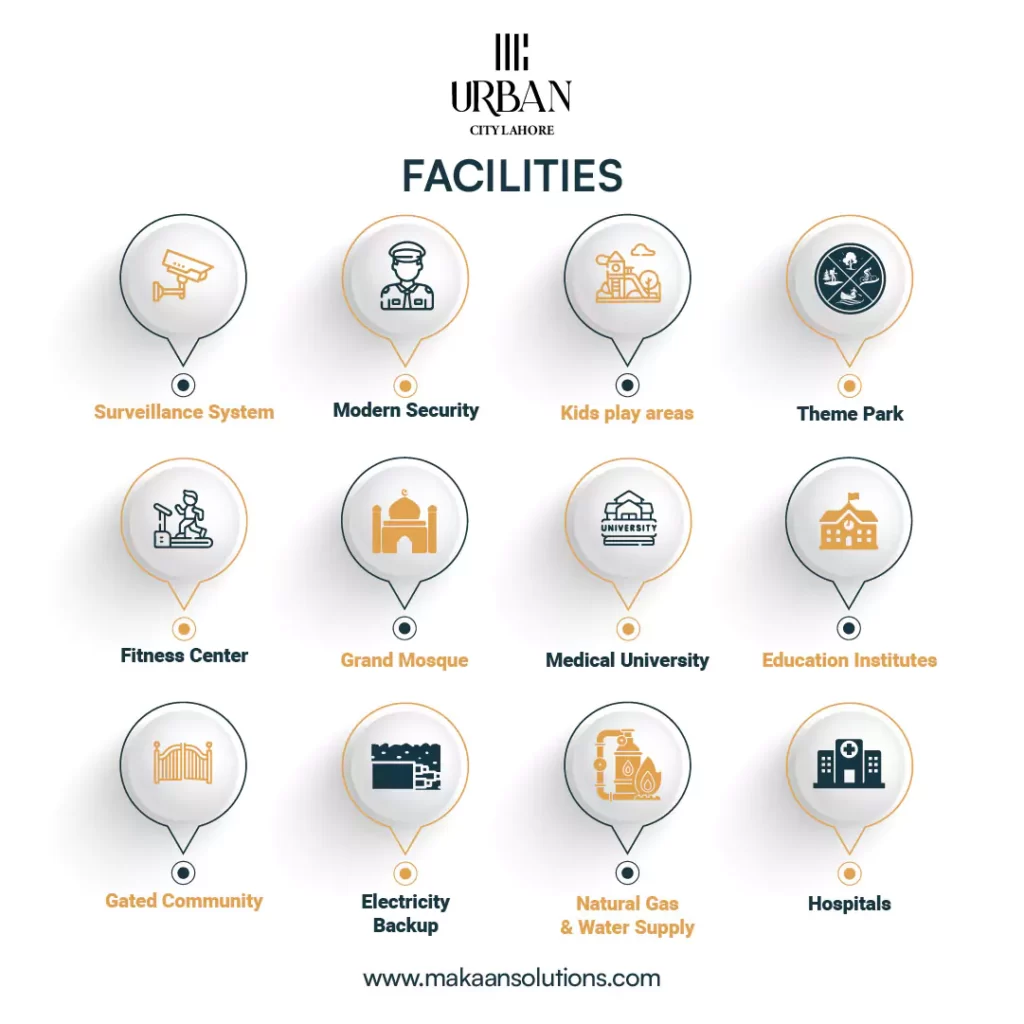 urban city lahore amenities