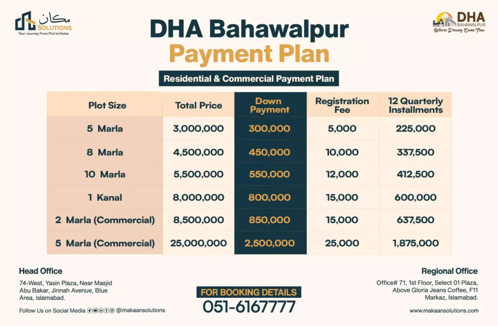 DHA Bahawalpur payment plan