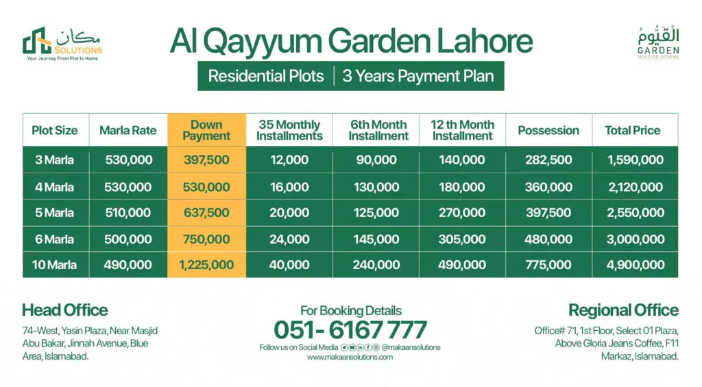 al qayyum gardenn residential plots payment plan