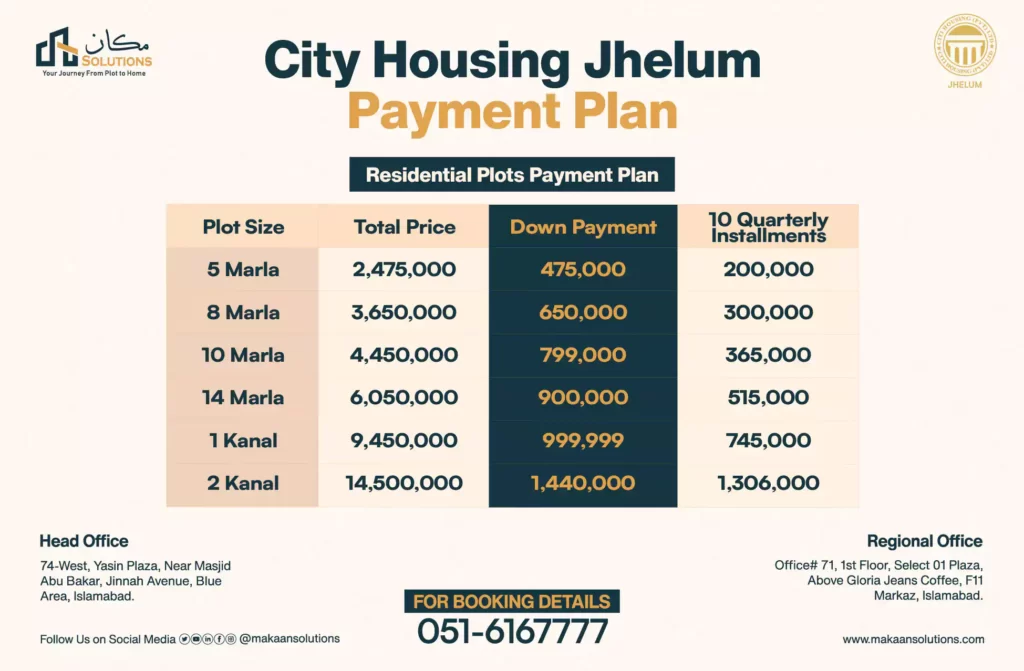 citi housing jhelum payment plan