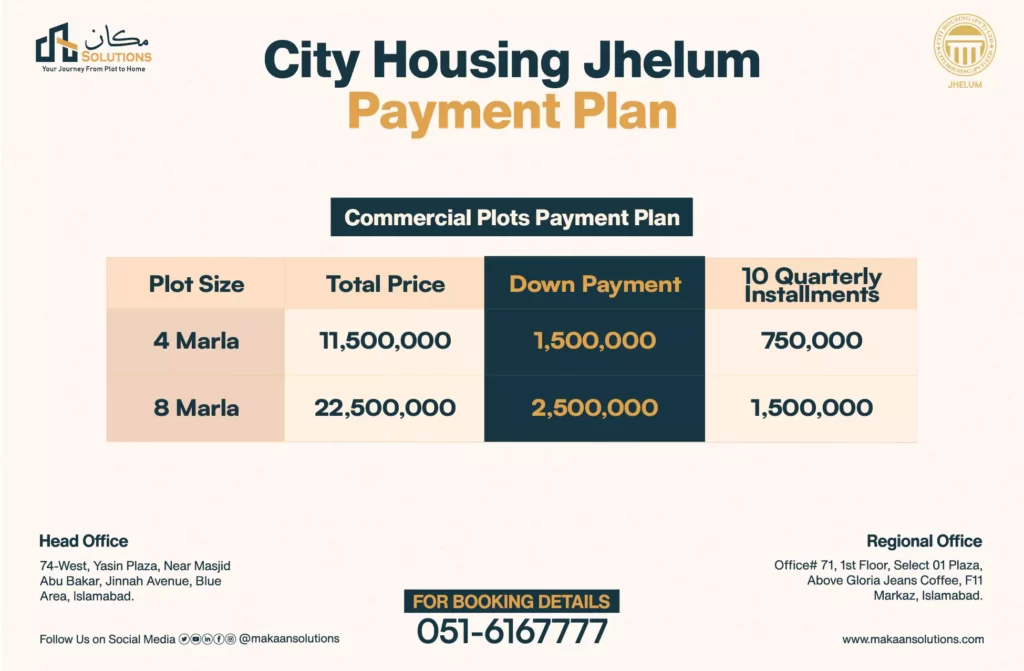 citi housing jhelum payment plan 21 6535355309541