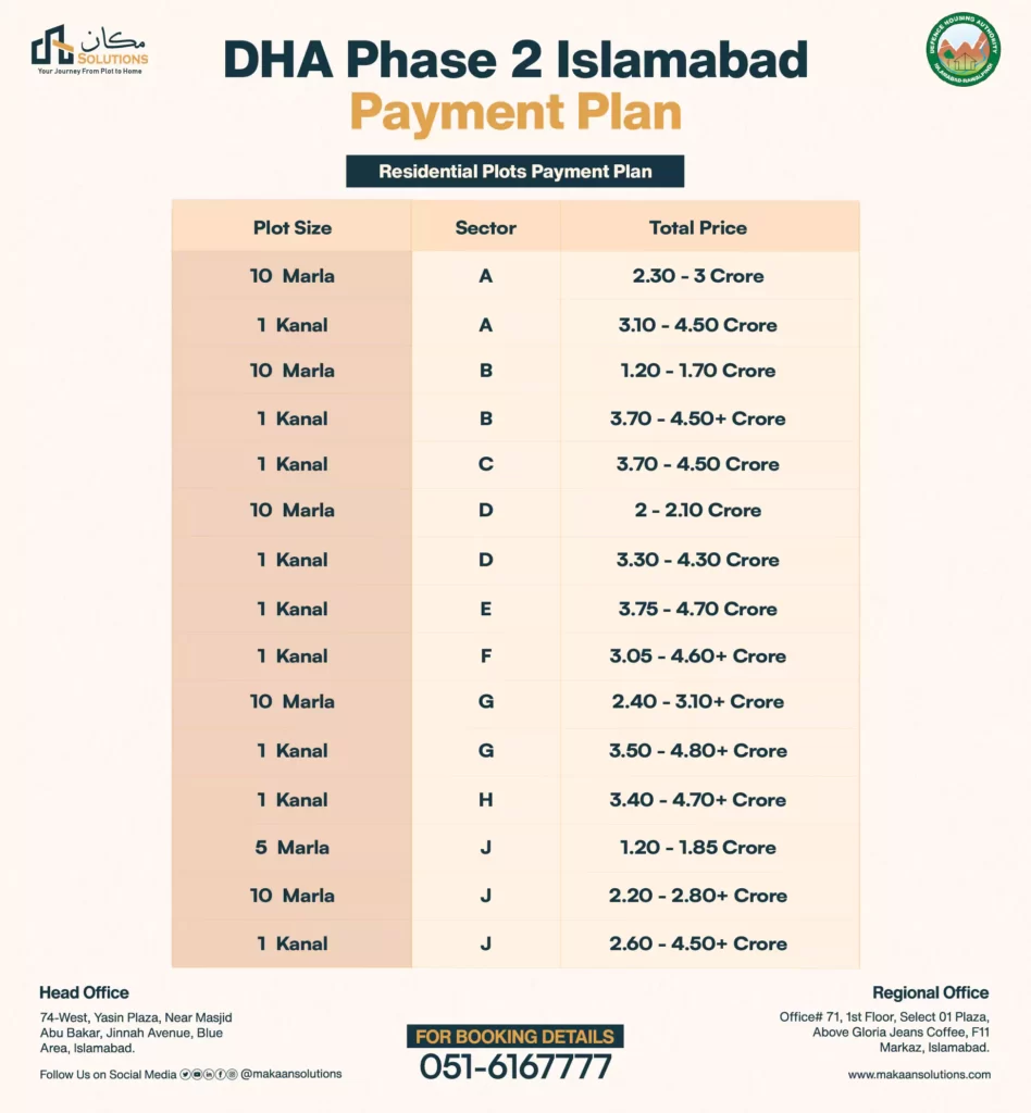 dha 2 Islamabad payment plan 10 6527a2a402782