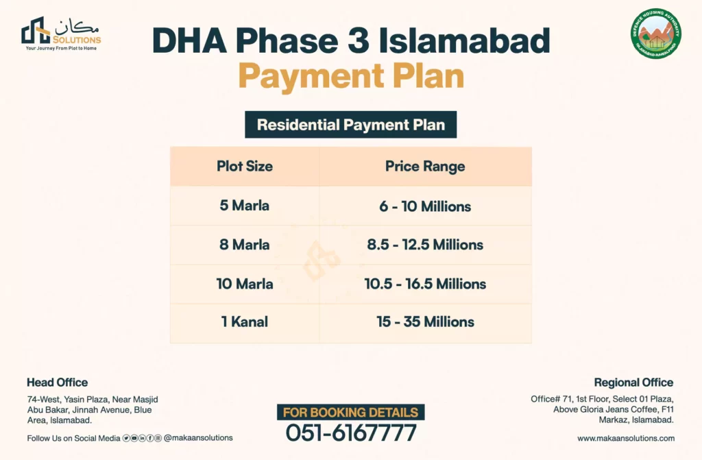 dha phase 3 islamabad payment plan