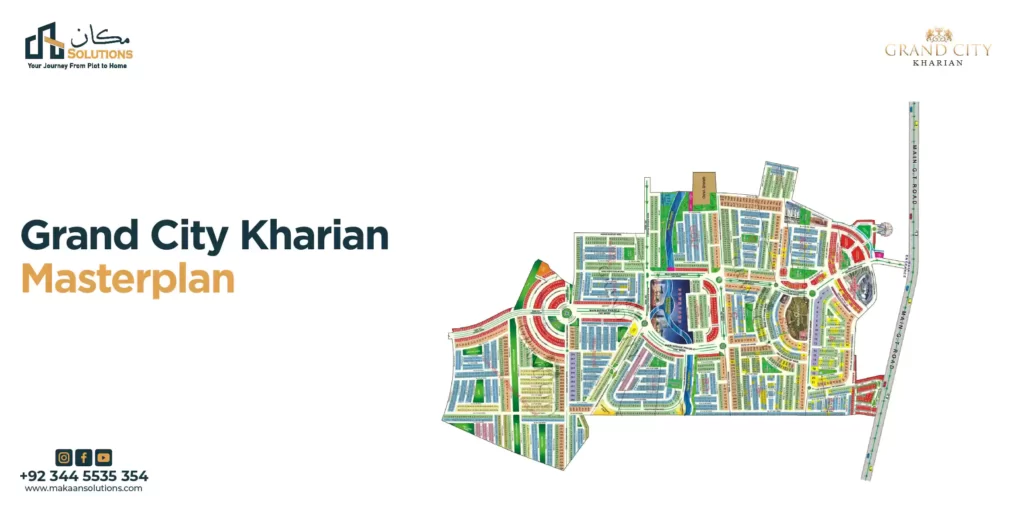 grand city kharian master plan