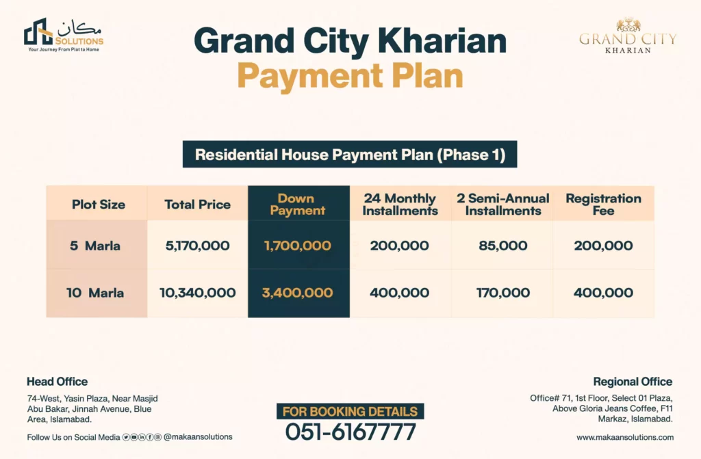 grand cityphase 1 house payment plan