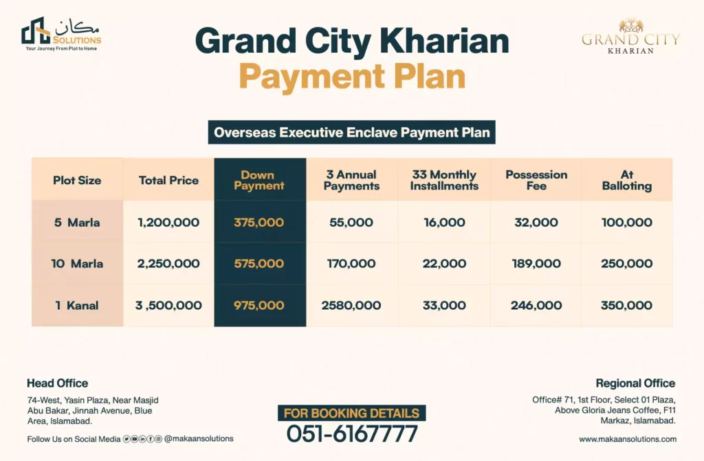 grand city kharian overseas executive enclave payment plan