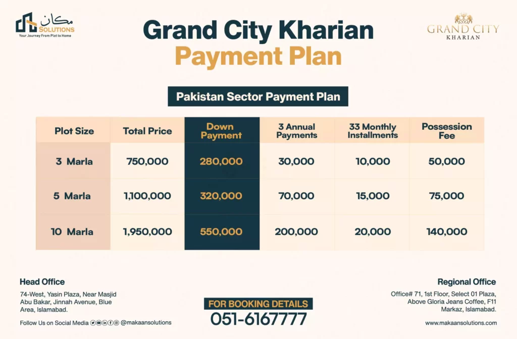 grand city pakistan sector payment plan