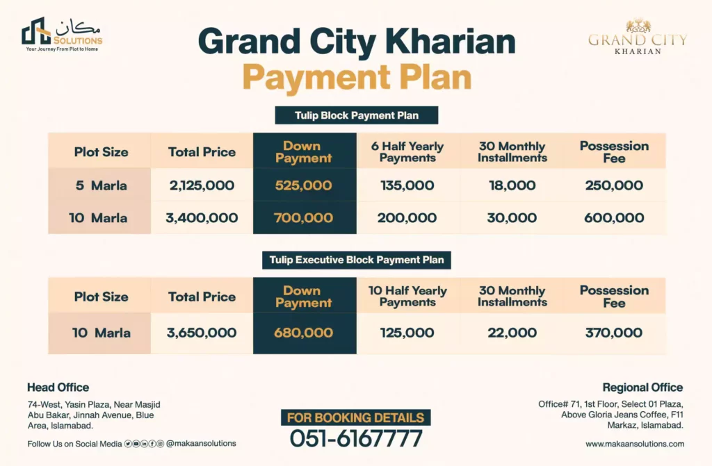 grand city tulip block payment plan