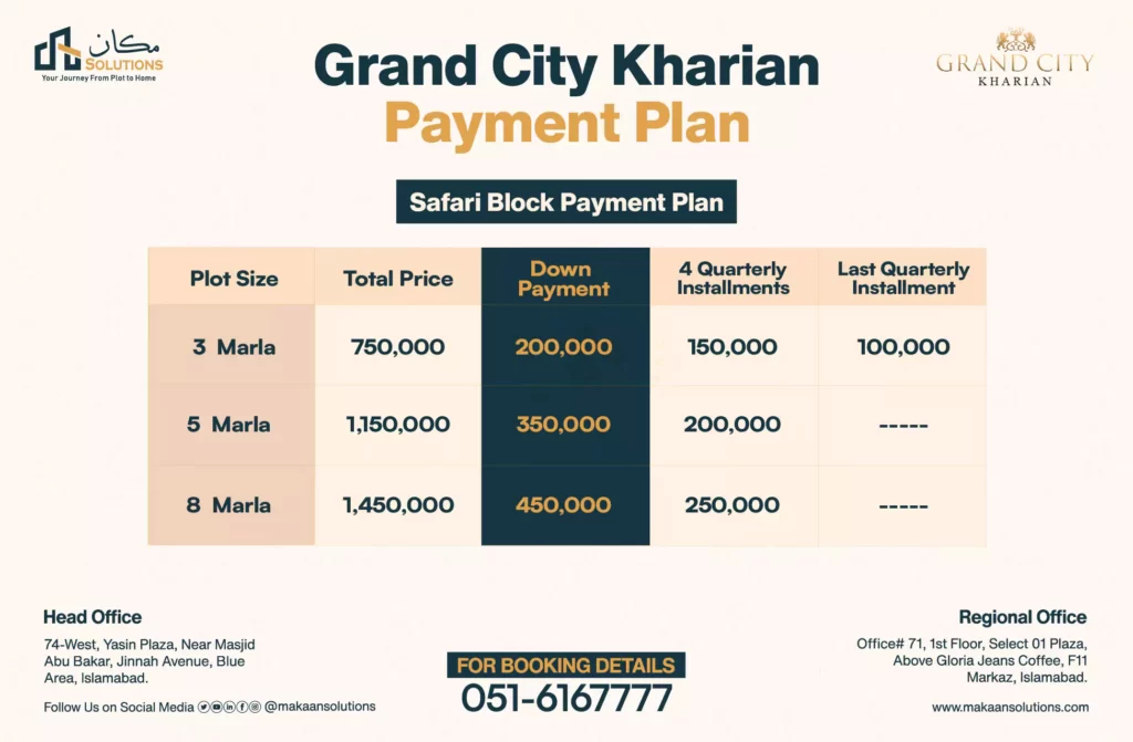 grand city kharian safari block payment plan