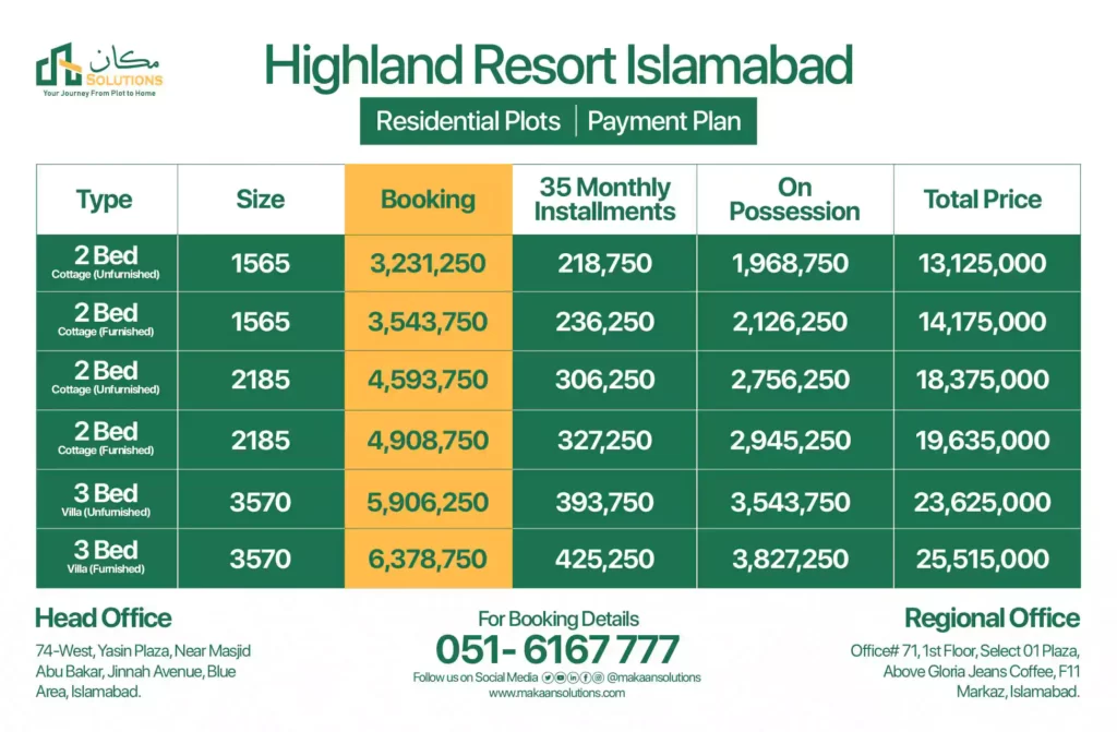 highland resort payment plan