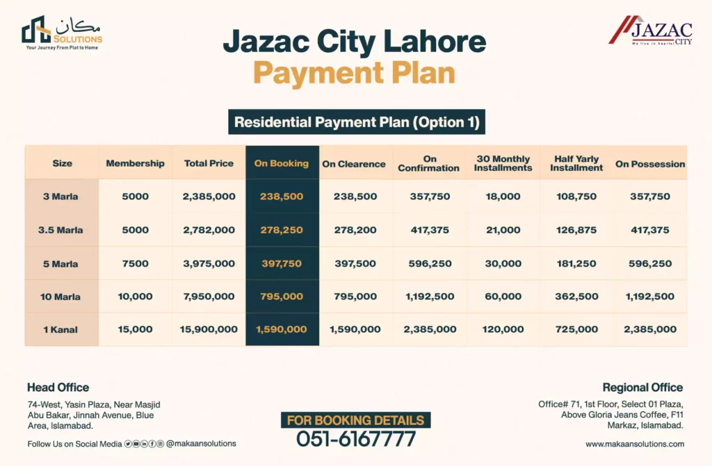 jazac city lahore payment plan