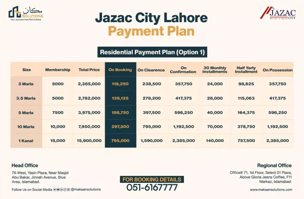 jazac city lahore payment plan