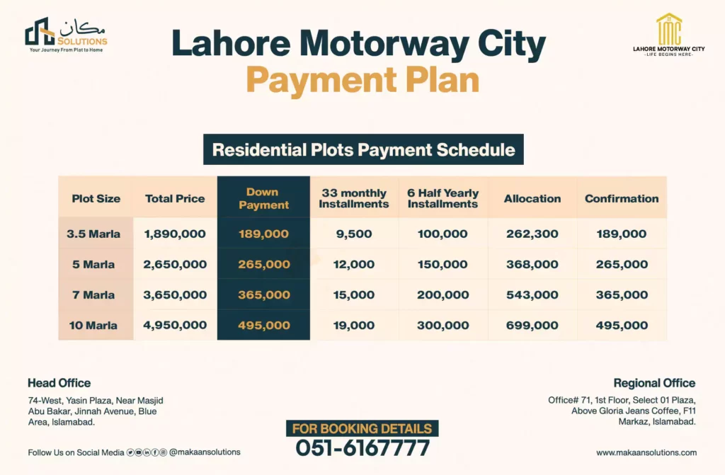 lahore motorway city residential plots payment plan