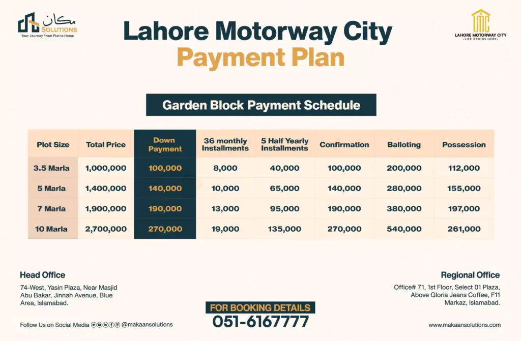 lahore motorway city garden block payment plan