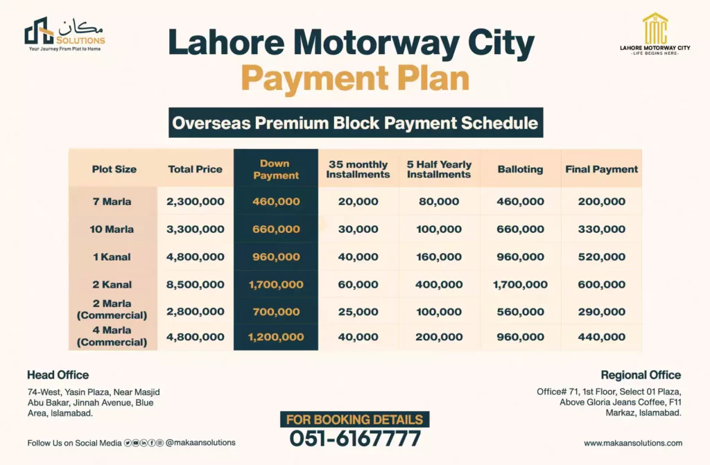 lahore motorway city overseas premium block payment plan