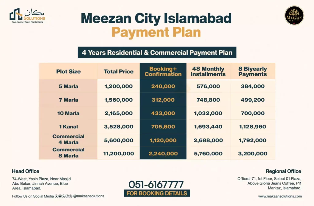 meezan city islamabad payment plan