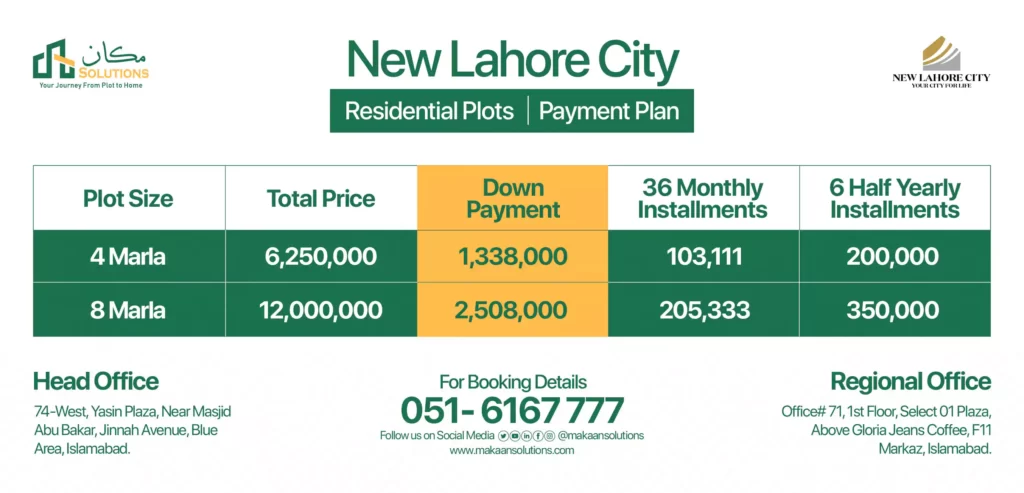 new lahore city commercial plot payment plan