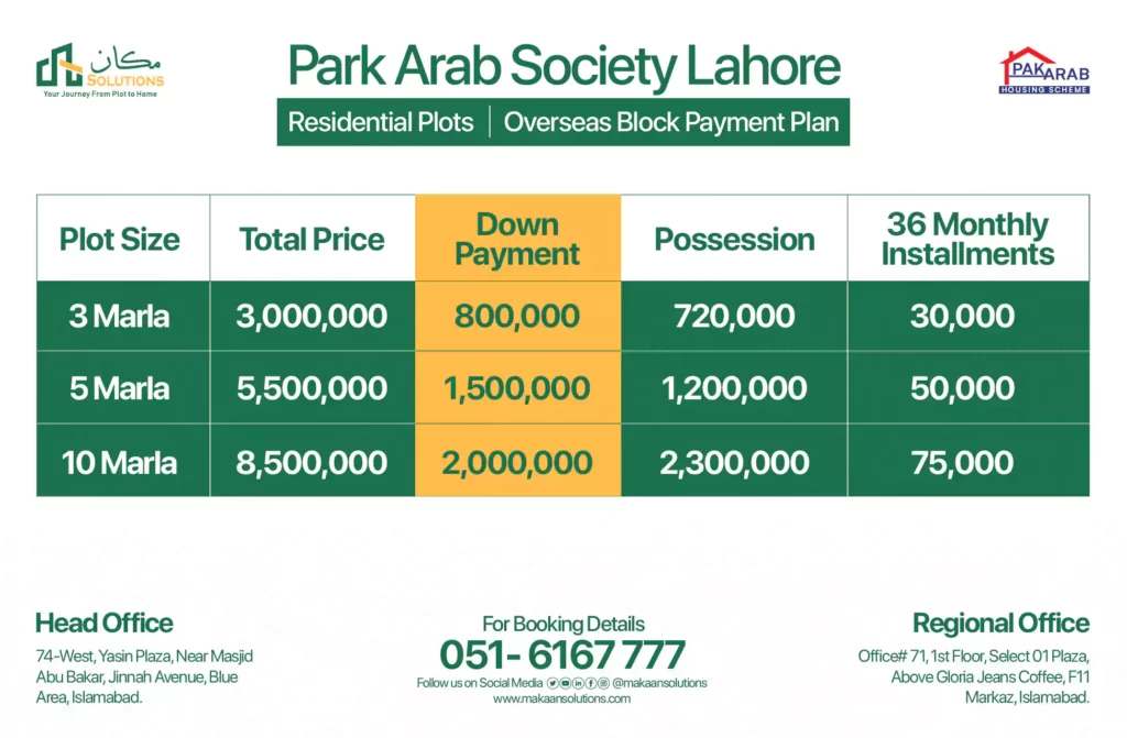 pak arab society overseas block payment plan