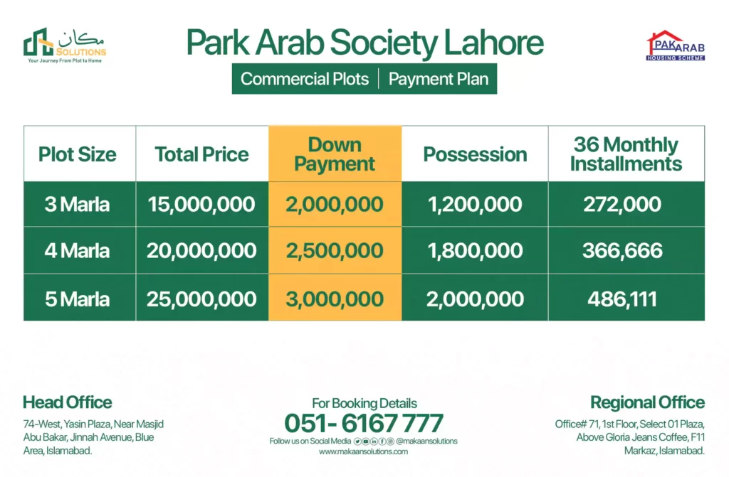 pak arab society commercial plots payment plan