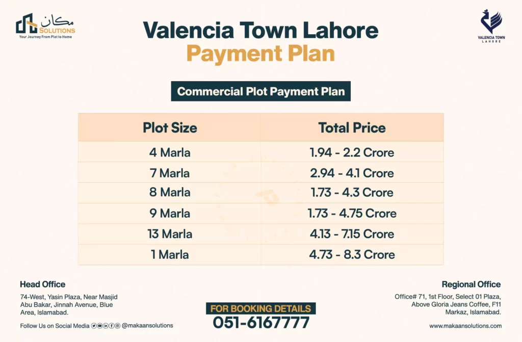 valencia town lahore commercial plot payment plan