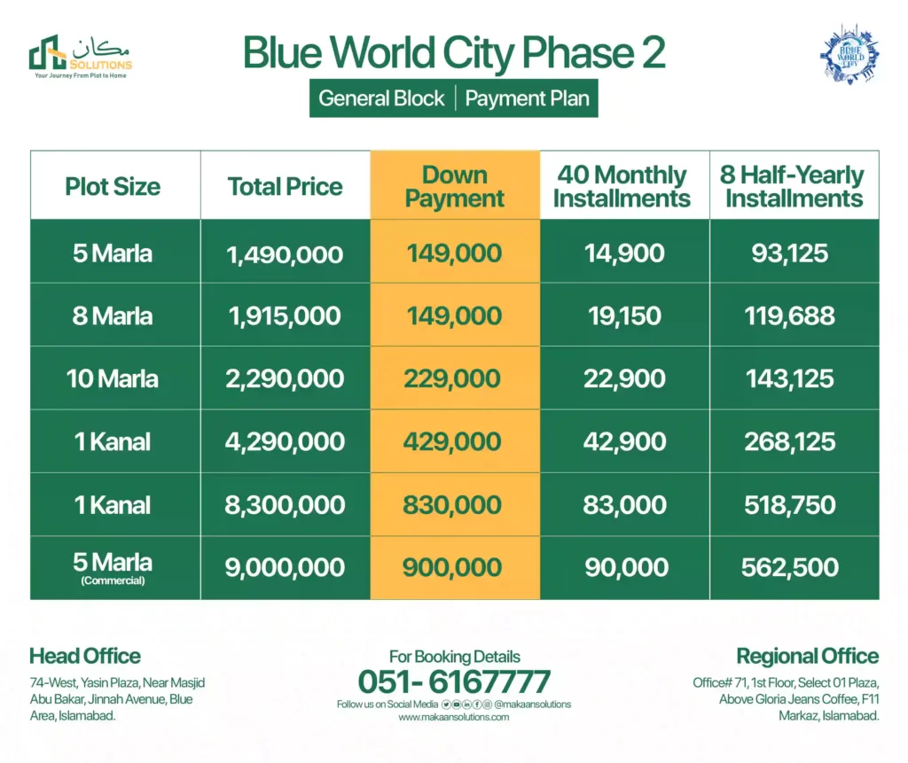 Blue Wrold city general block phase 2 payment plan