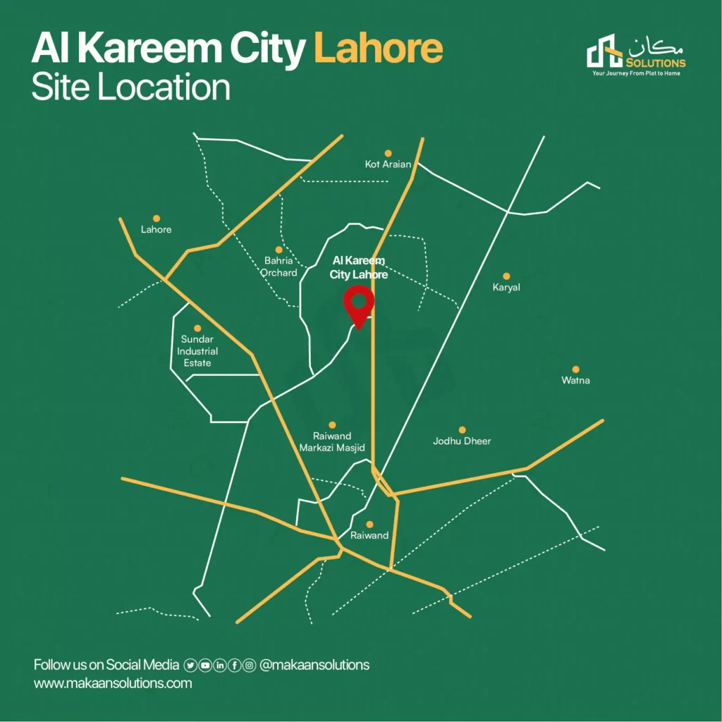 al kareem city location