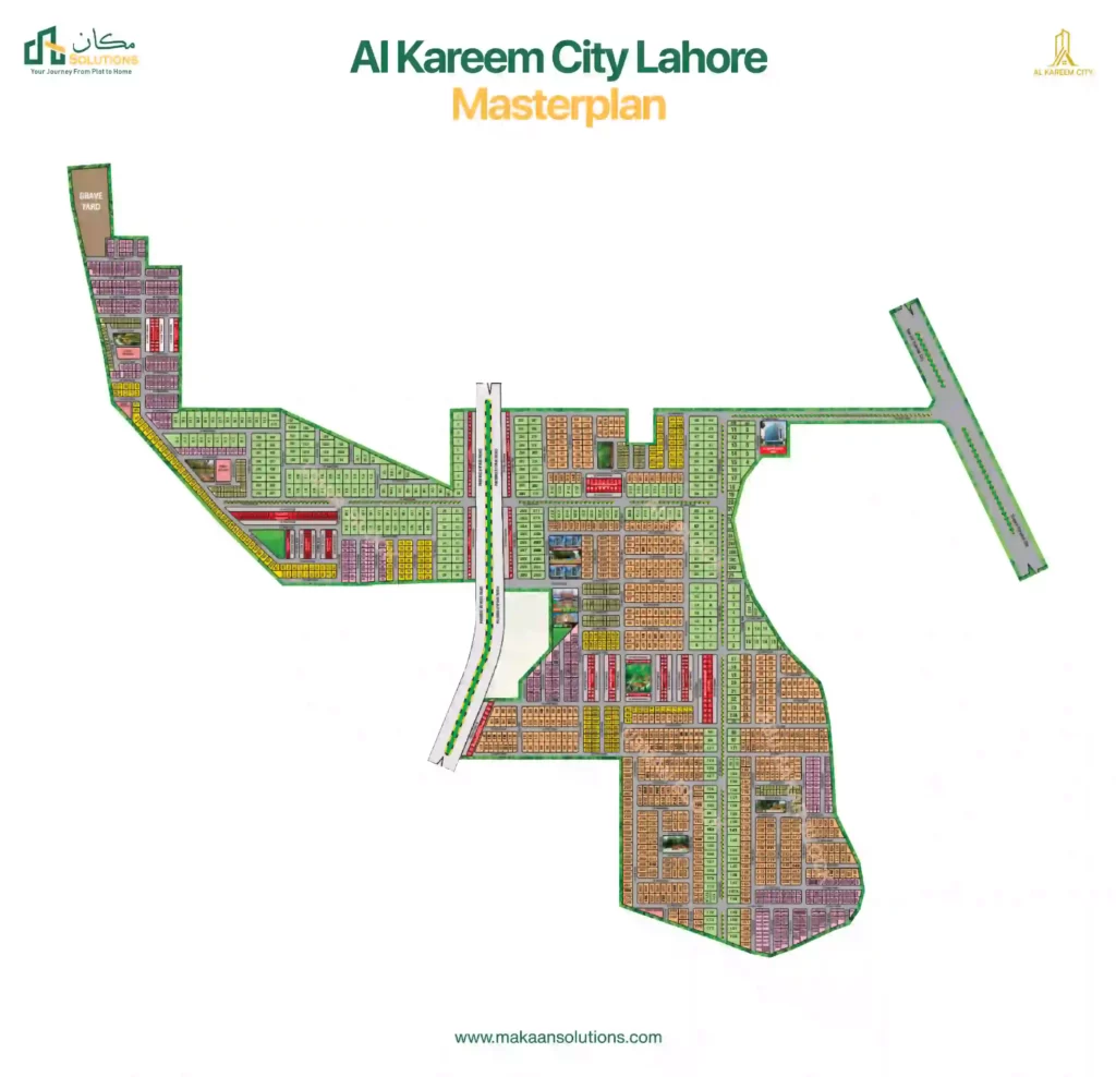 al kareem city master plan