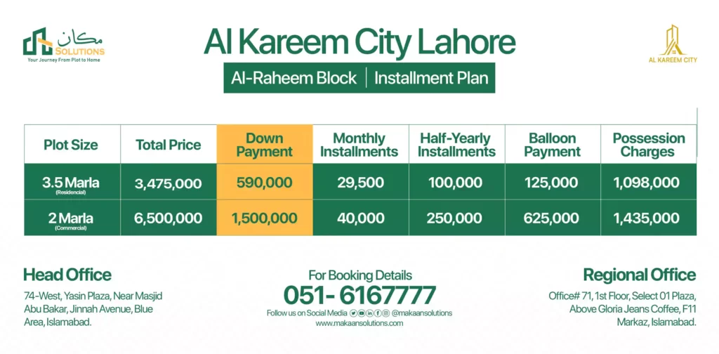 al kareem city payment plan