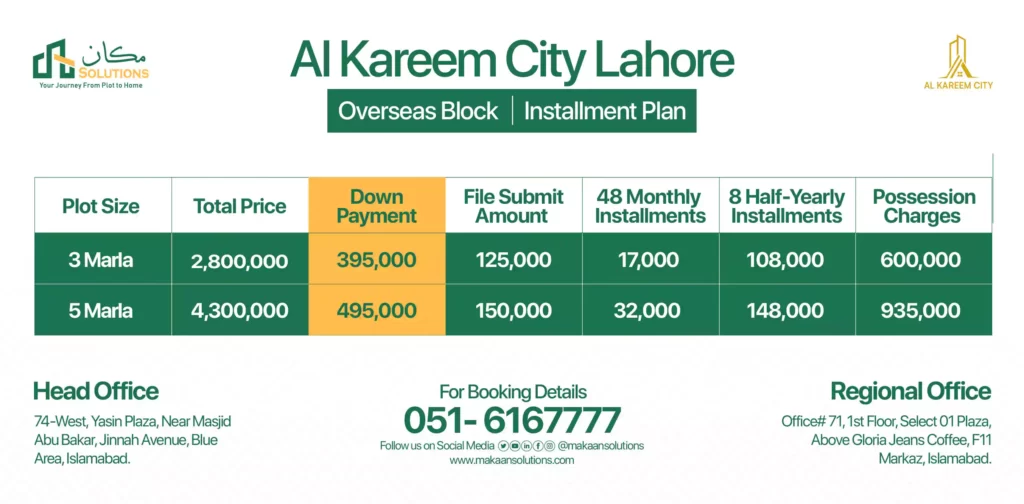 al kareem city payment plan