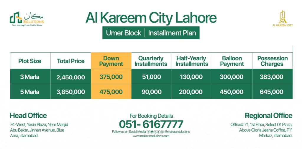 al kareem city Umer Block Installment Plan