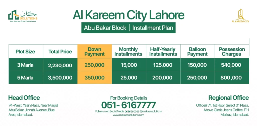 al kareem city payment plan