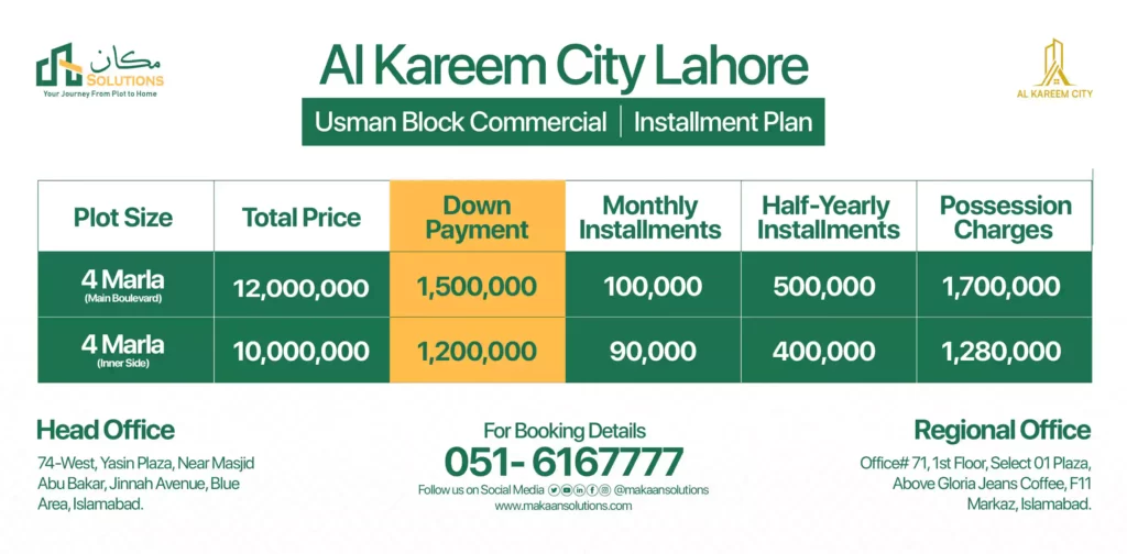 al kareem city payment plan