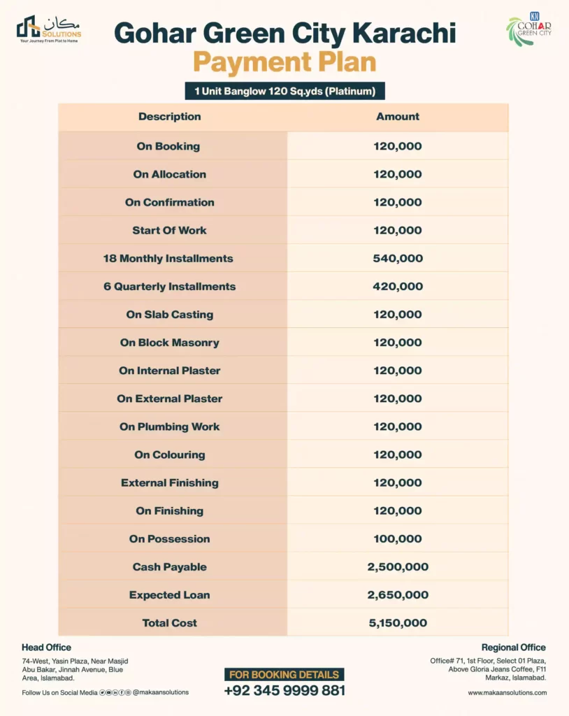 gohar green city 1 unit apartment payment plan