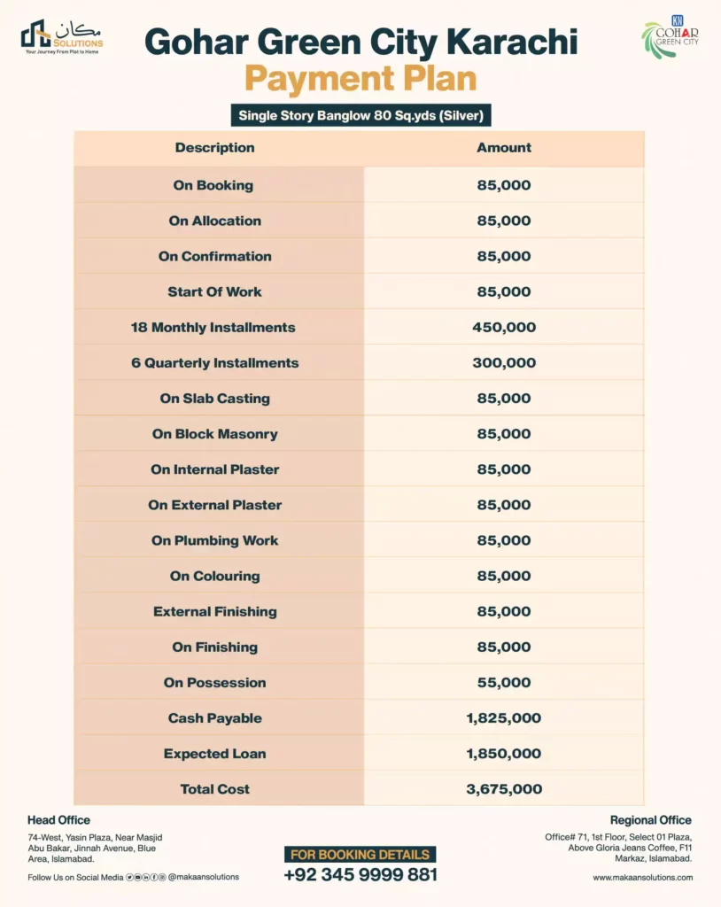 gohar green city single story payment plan