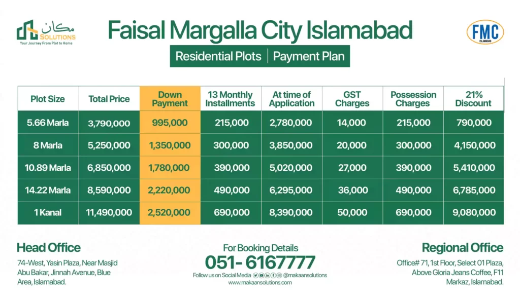 faisal margalla city payment plan