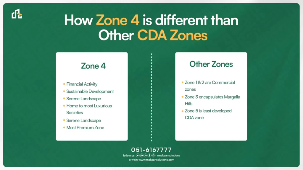 how zone 4 is different than other cda zones