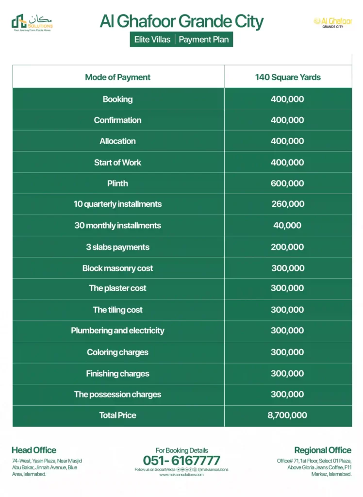 al ghafoor grande city elite villas payment schedule