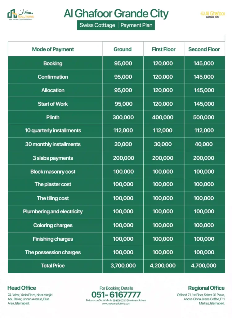 al ghafoor grande city swiss cottages payment schedule