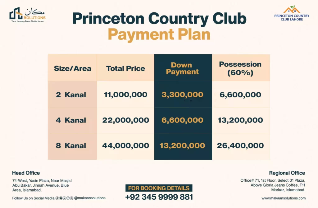 princeton country club and farms payment plan 21 655a3ba472b28