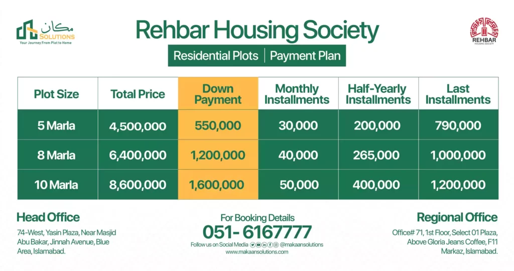 rehbar housing society payment plan